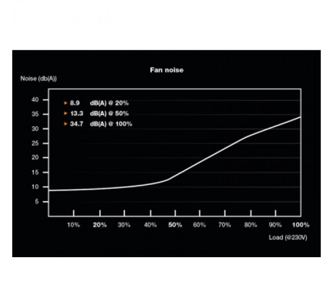 Be quiet! Блок живлення Be quiet! 750W System Power 10 (BN329)