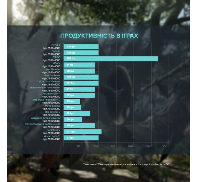 ASGARD Персональний комп`ютер ASGARD (A56X.32.S5.35.1586)