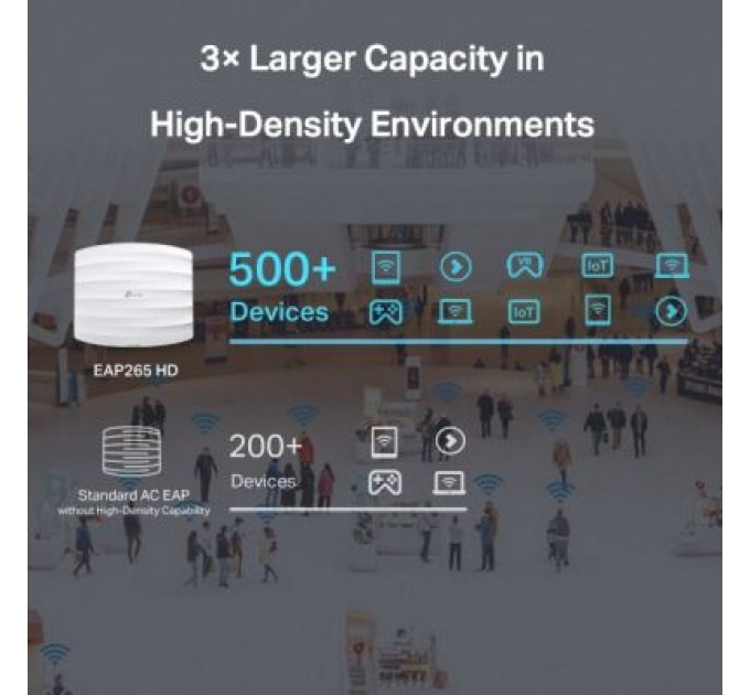 TP-Link Точка доступу Wi-Fi TP-Link EAP265-HD