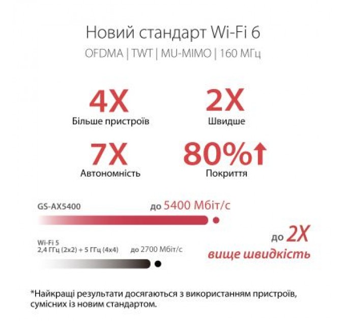 ASUS Маршрутизатор ASUS GS-AX5400