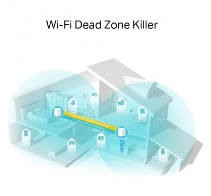 TP-Link Точка доступу Wi-Fi TP-Link DECO X20 2PK AX1800 1xGE LAN 1xGE WAN MU-MIMO OFDMA MESH (DECO-X20-2-PACK)
