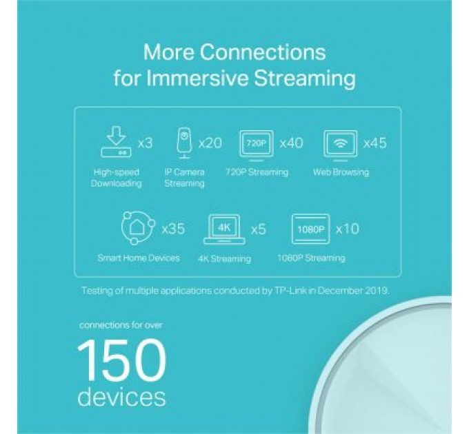 TP-Link Точка доступу Wi-Fi TP-Link DECO X20 2PK AX1800 1xGE LAN 1xGE WAN MU-MIMO OFDMA MESH (DECO-X20-2-PACK)