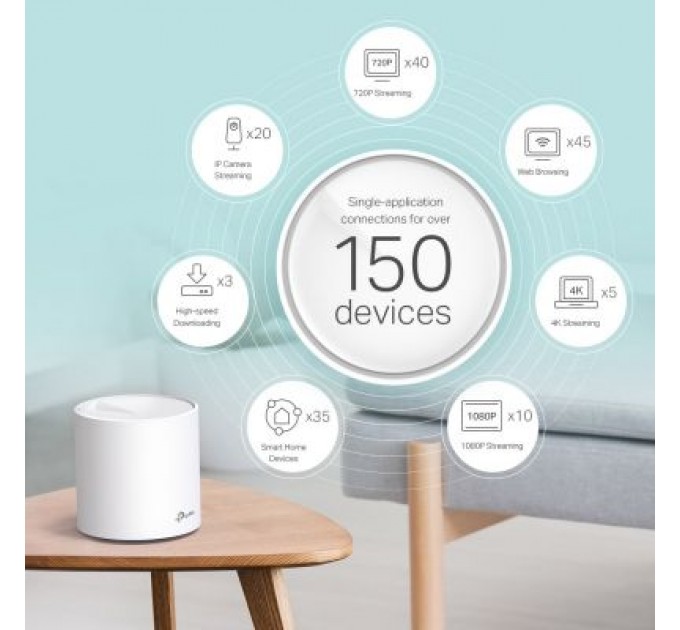 TP-Link Точка доступу Wi-Fi TP-Link DECO X60 2PK AX3000 1xGE LAN 1xGE WAN MU-MIMO OFDMA MESH (DECO-X60-2-PACK)
