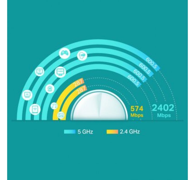 TP-Link Точка доступу Wi-Fi TP-Link DECO X60 2PK AX3000 1xGE LAN 1xGE WAN MU-MIMO OFDMA MESH (DECO-X60-2-PACK)