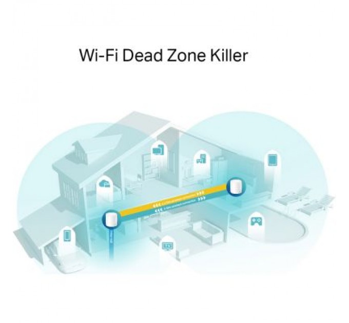 TP-Link Точка доступу Wi-Fi TP-Link DECO X60 2PK AX3000 1xGE LAN 1xGE WAN MU-MIMO OFDMA MESH (DECO-X60-2-PACK)