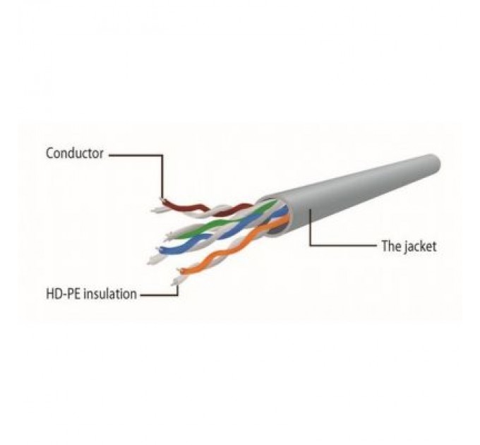 Cablexpert Патч-корд 0.25м UTP cat 6 CCA yellow Cablexpert (PP6U-0.25M/Y)