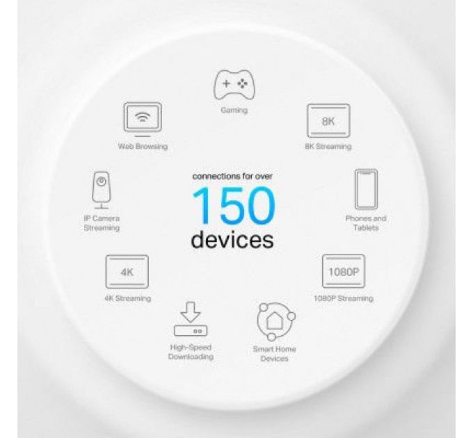 Tenda Маршрутизатор Tenda AC10