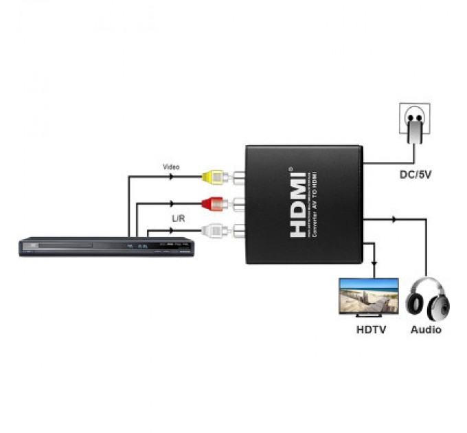 PowerPlant Конвертор AV to HDMI (HDCAV01) PowerPlant (CA911479)