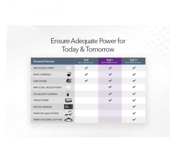 Netgear Комутатор мережевий Netgear GS108PP-100EUS