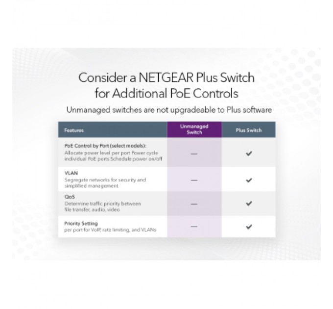 Netgear Комутатор мережевий Netgear GS308PP-100EUS