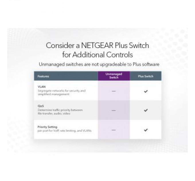 Netgear Комутатор мережевий Netgear GS324-200EUS