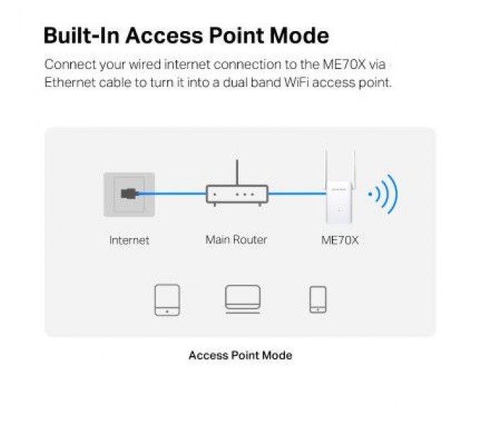 FinMark Кабель мережевий FinMark FTTH004-SM-18, 1км=1бхт (009880)