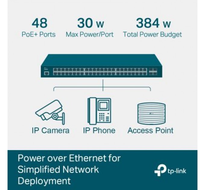 TP-Link Комутатор мережевий TP-Link TL-SG3452P