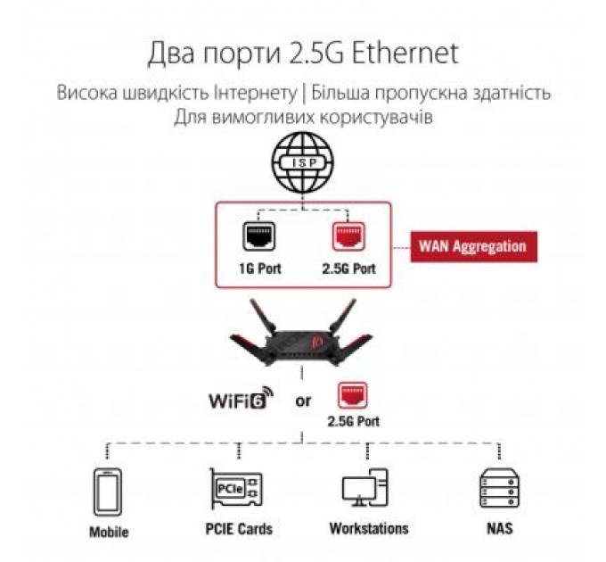 ASUS Маршрутизатор ASUS GT-AX6000