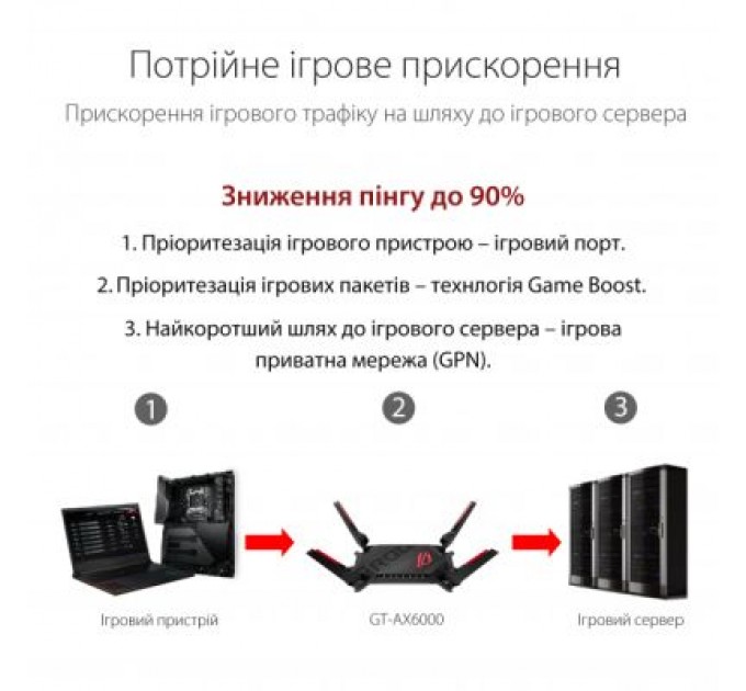 ASUS Маршрутизатор ASUS GT-AX6000