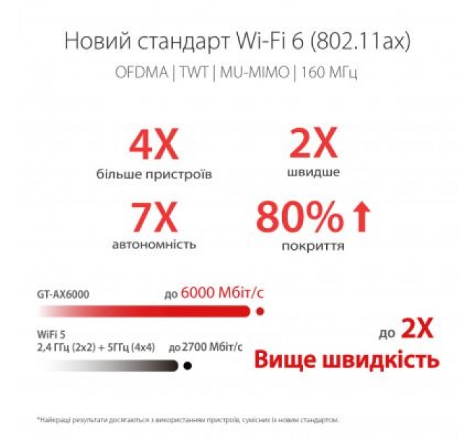 ASUS Маршрутизатор ASUS GT-AX6000