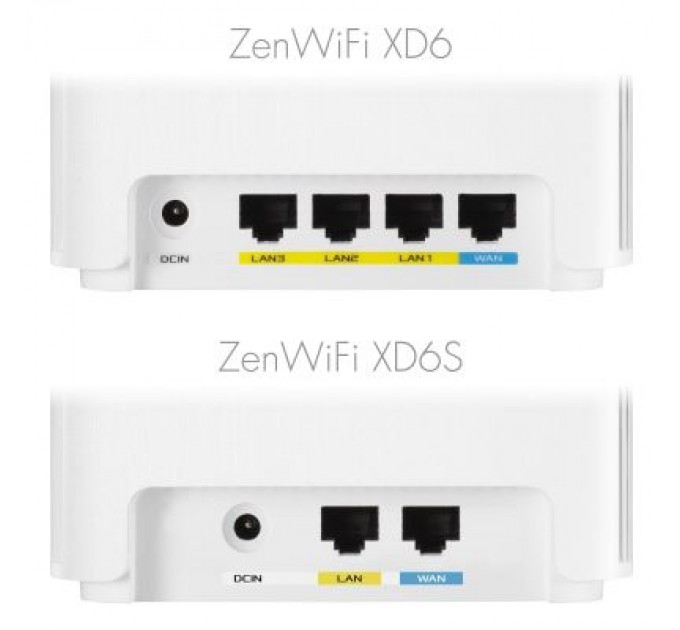 ASUS Маршрутизатор ASUS XD6S-2PK