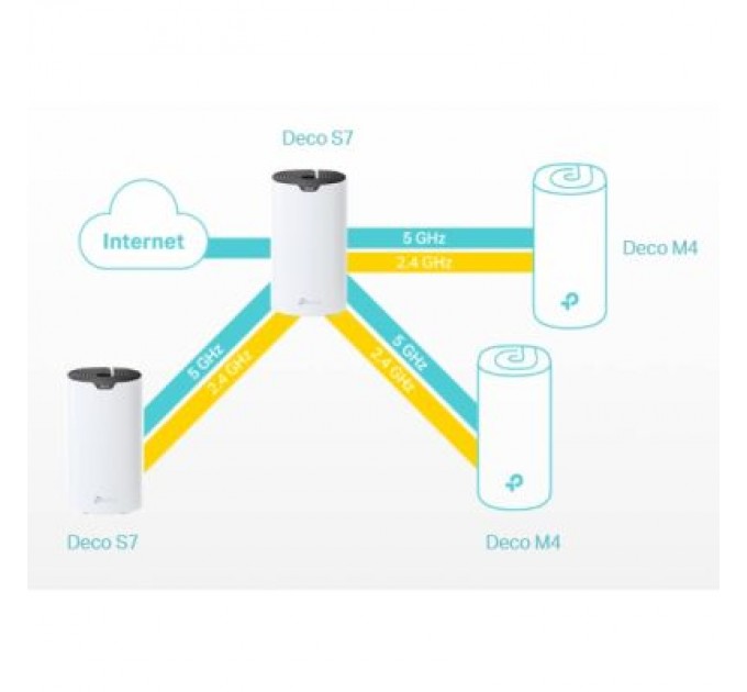 TP-Link Маршрутизатор TP-Link DECO-S7-3-PACK