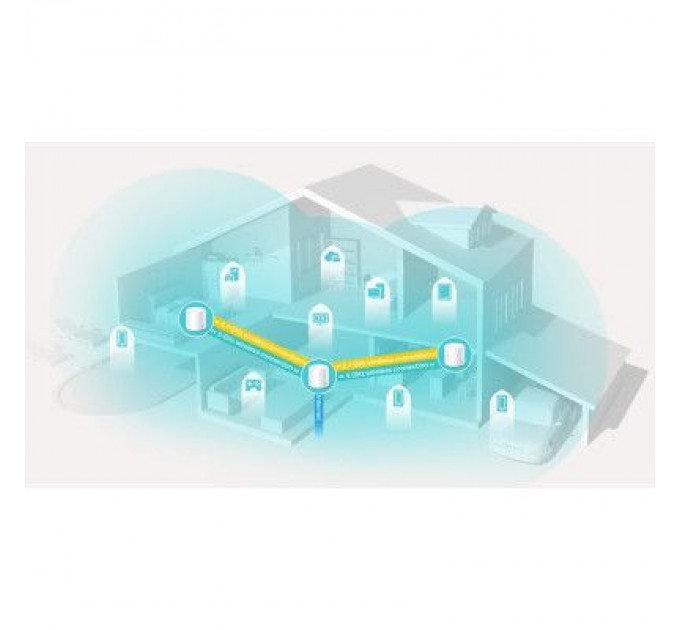 TP-Link Маршрутизатор TP-Link DECO-X20-3-PACK