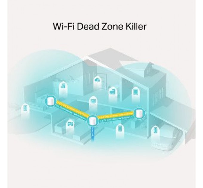 TP-Link Маршрутизатор TP-Link DECO-X20-3-PACK