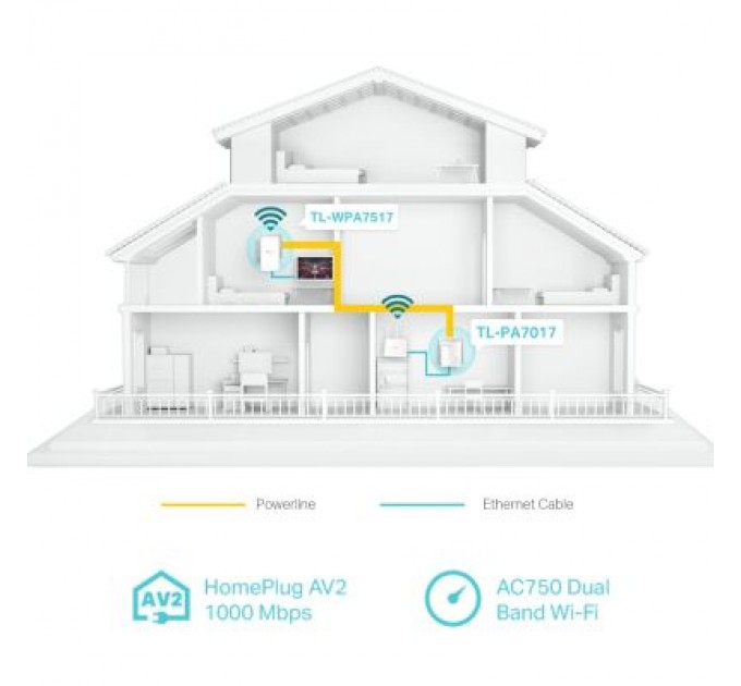 TP-Link Адаптер Powerline TP-Link TL-WPA7517KIT