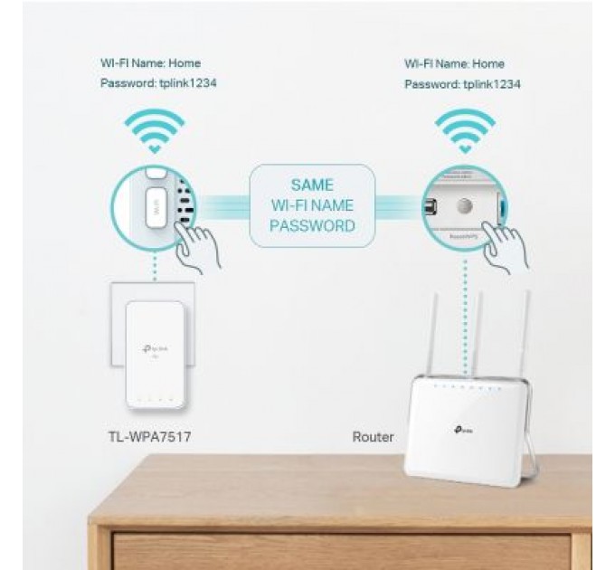 TP-Link Адаптер Powerline TP-Link TL-WPA7517KIT