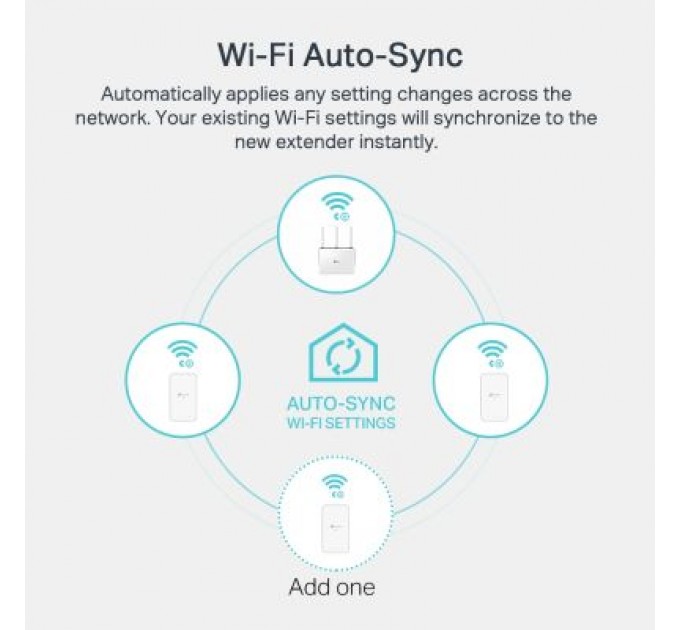 TP-Link Адаптер Powerline TP-Link TL-WPA7517KIT
