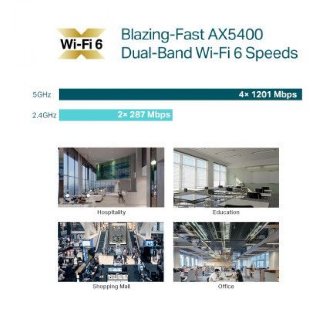 TP-Link Точка доступу Wi-Fi TP-Link EAP670