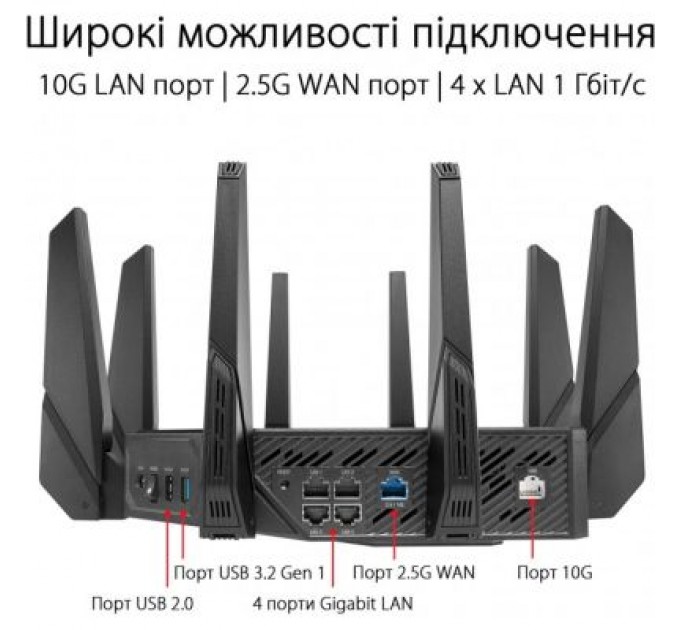 ASUS Маршрутизатор ASUS GT-AX11000 PRO