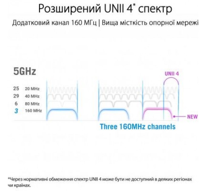 ASUS Маршрутизатор ASUS GT-AX11000 PRO
