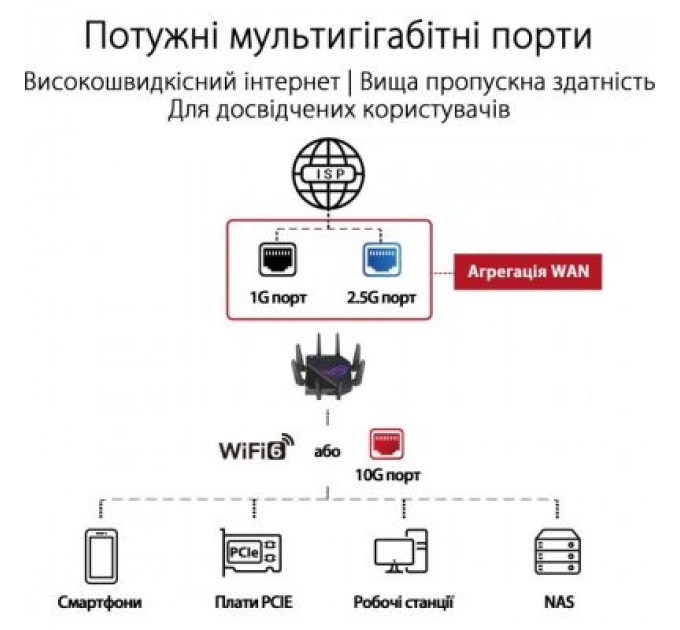 ASUS Маршрутизатор ASUS GT-AX11000 PRO