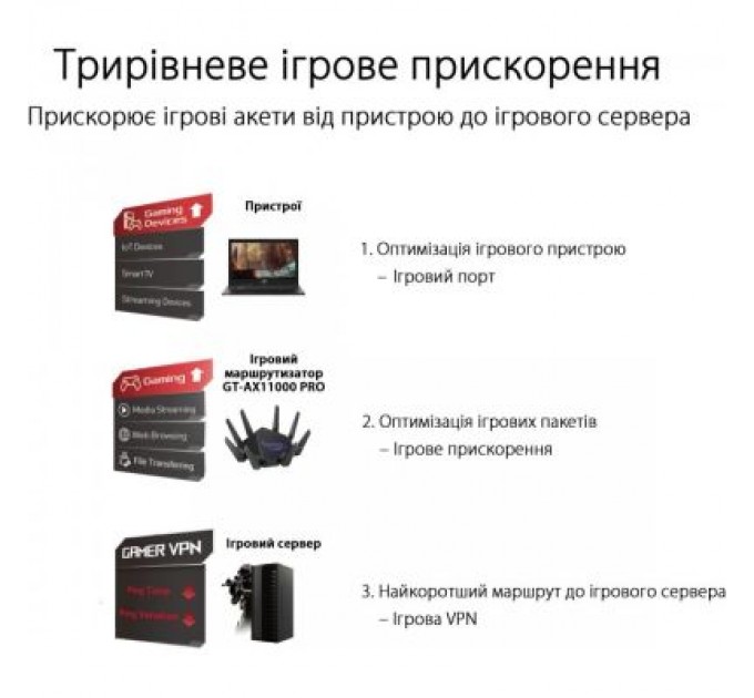 ASUS Маршрутизатор ASUS GT-AX11000 PRO