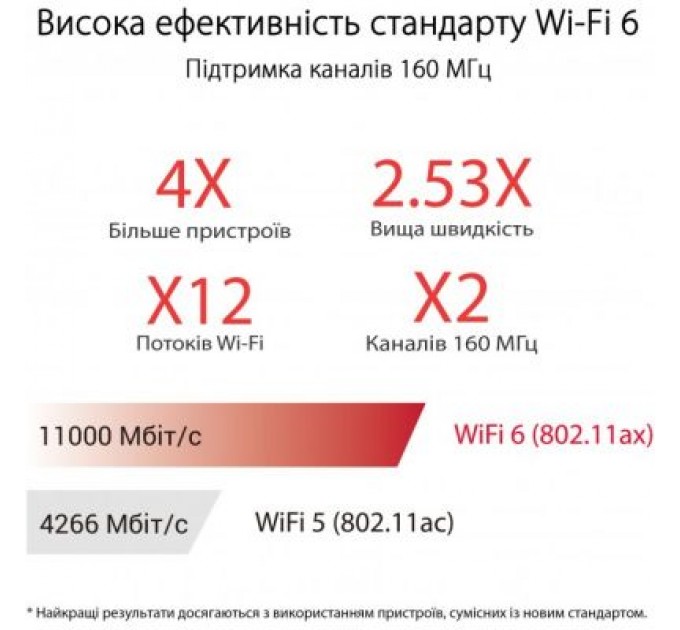 ASUS Маршрутизатор ASUS GT-AX11000 PRO
