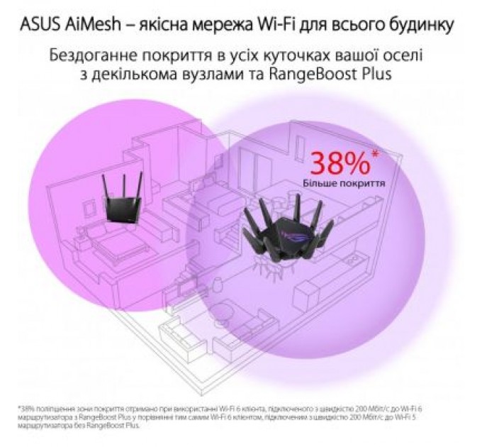 ASUS Маршрутизатор ASUS GT-AX11000 PRO