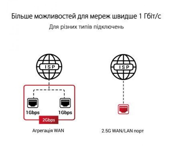 ASUS Маршрутизатор ASUS GT-AXE11000