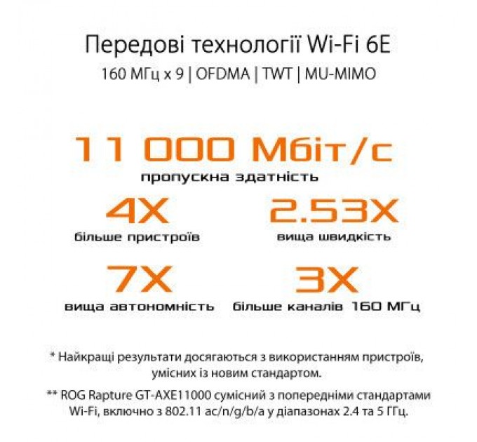 ASUS Маршрутизатор ASUS GT-AXE11000