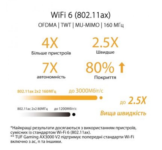 ASUS Маршрутизатор ASUS TUF-AX3000 V2 (TUF-AX3000)