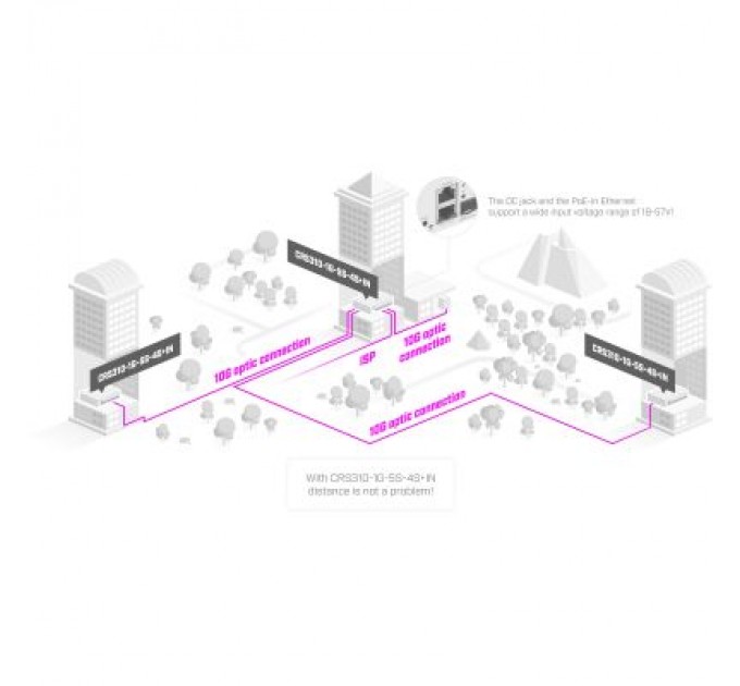 Mikrotik Комутатор мережевий Mikrotik CRS310-1G-5S-4S+IN