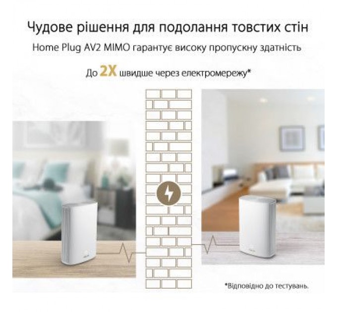 ASUS Маршрутизатор ASUS XP4 (2-PK) White