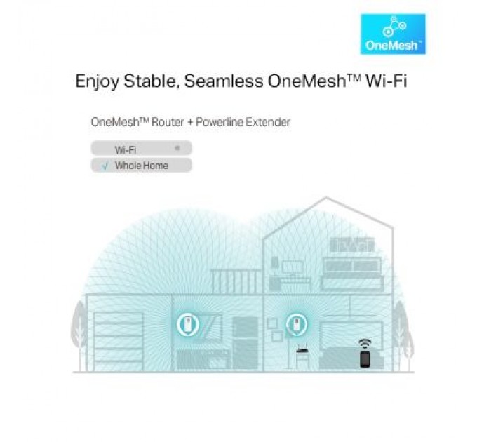 TP-Link Адаптер Powerline TP-Link TL-WPA8631PKIT