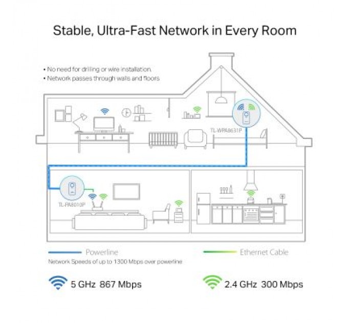TP-Link Адаптер Powerline TP-Link TL-WPA8631PKIT