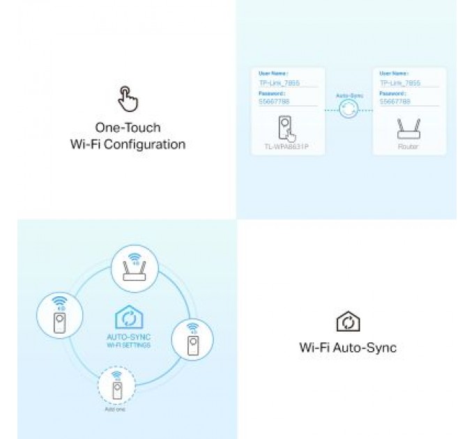 TP-Link Адаптер Powerline TP-Link TL-WPA8631PKIT