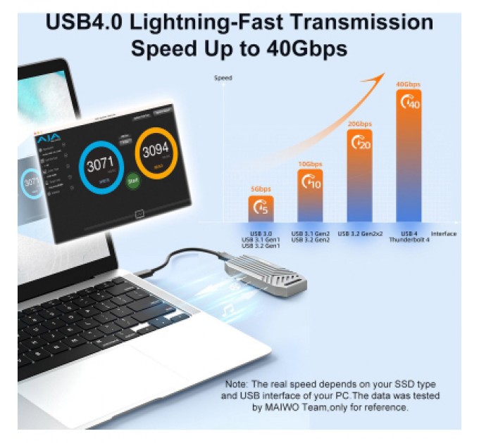 Maiwo Кишеня зовнішня Maiwo M.2 SSD NVMe 2280 ч-з USB4.0 Type-C 40Gbps (K1695)