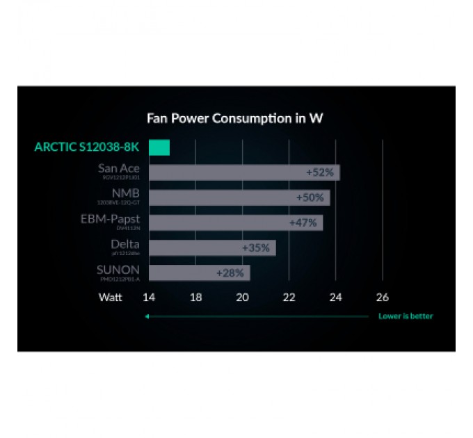 Arctic Кулер до корпусу Arctic S12038-8K 3-Pack (ACFAN00302A)