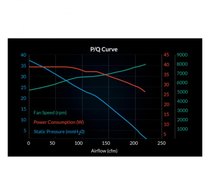Arctic Кулер до корпусу Arctic S12038-8K 3-Pack (ACFAN00302A)