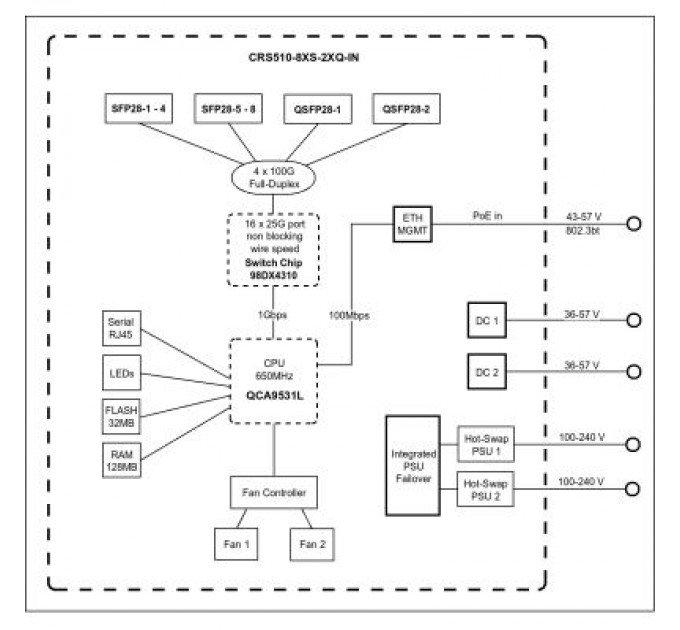 Mikrotik Комутатор мережевий Mikrotik Комутатор MikroTik Cloud Router Switch CRS510-8XS-2XQ-IN (CRS510-8XS-2XQ-IN)
