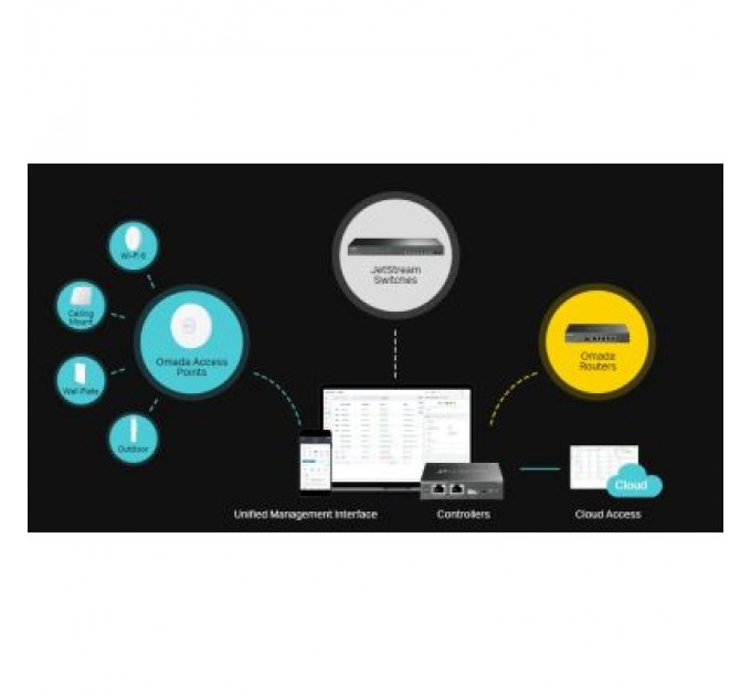 TP-Link Комутатор мережевий TP-Link TL-SG3452X 48xGE 4x10GE/SFP+ L2 JetStream 19" 1U (TL-SG3452X)
