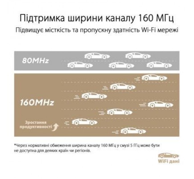 ASUS Маршрутизатор ASUS ZenWiFi XT9 1PK (90IG0740-MO3B60)
