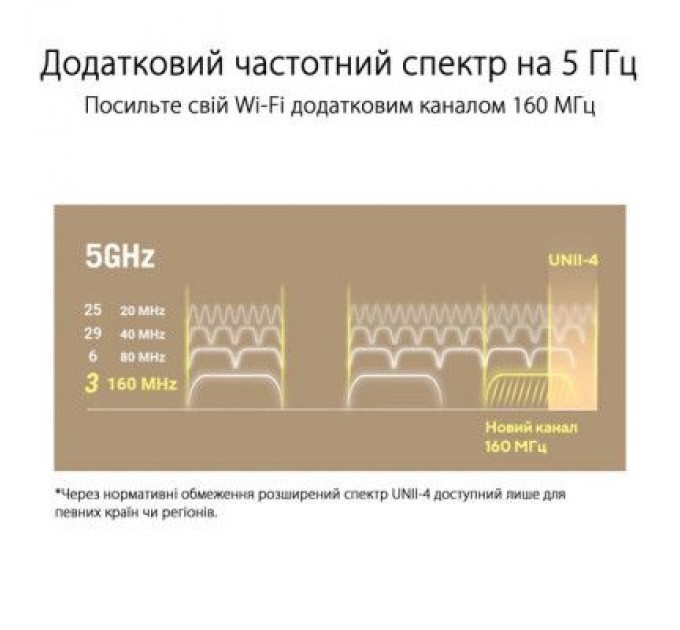 ASUS Маршрутизатор ASUS ZenWiFi XT9 1PK (90IG0740-MO3B60)