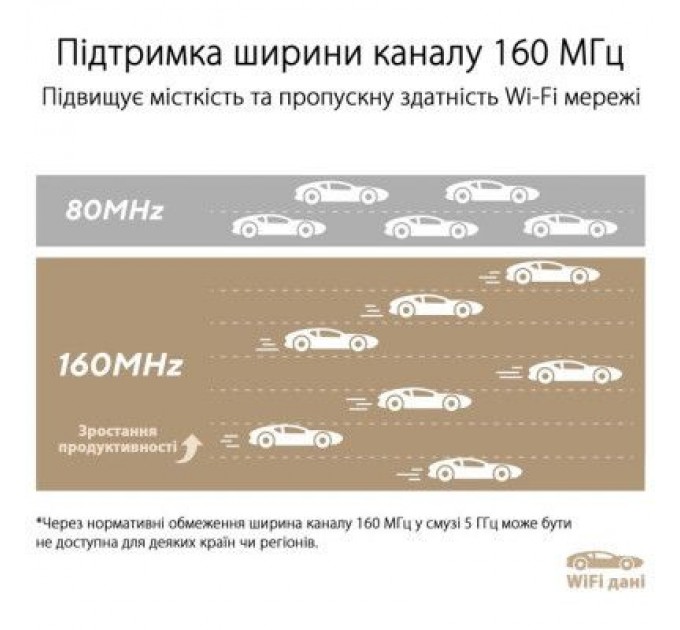 ASUS Маршрутизатор ASUS ZenWiFi XT9 2PK (90IG0740-MO3B40)